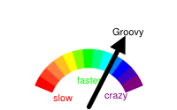Single line on a chart with shading in blue from the bottom of the chart to the line
